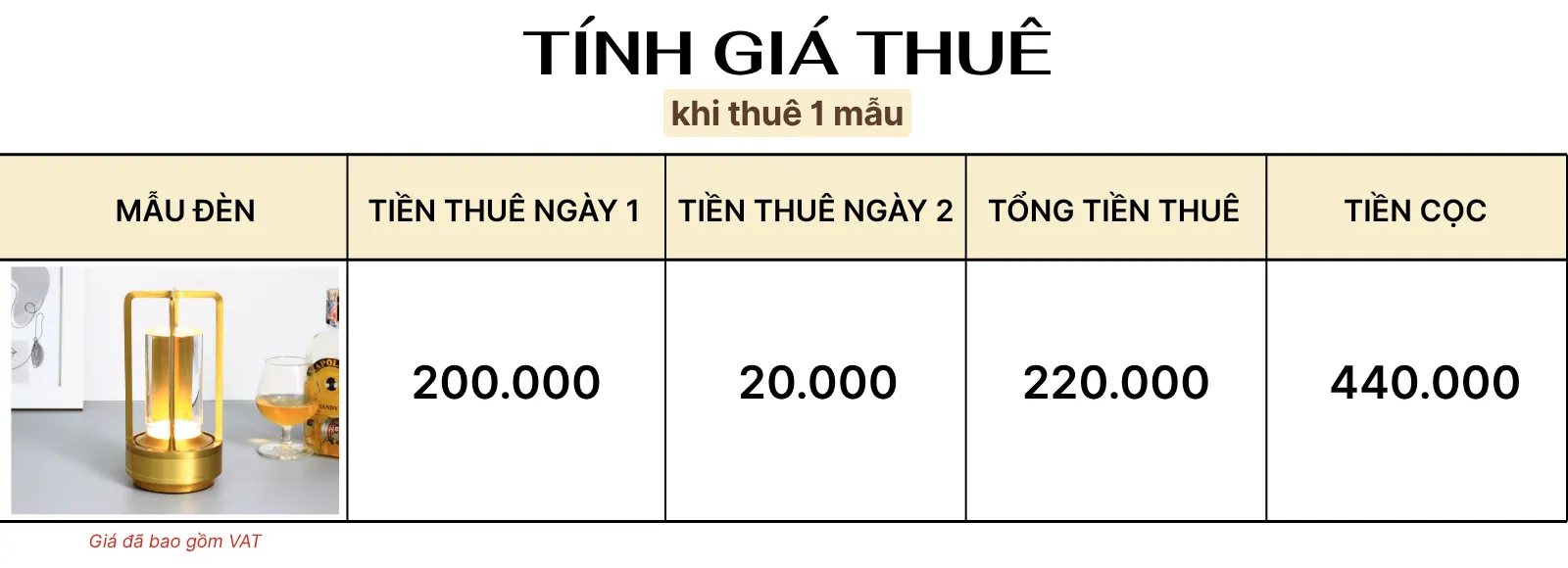 4. TÍNH GIÁ THUÊ ĐÈN LED RESNEN