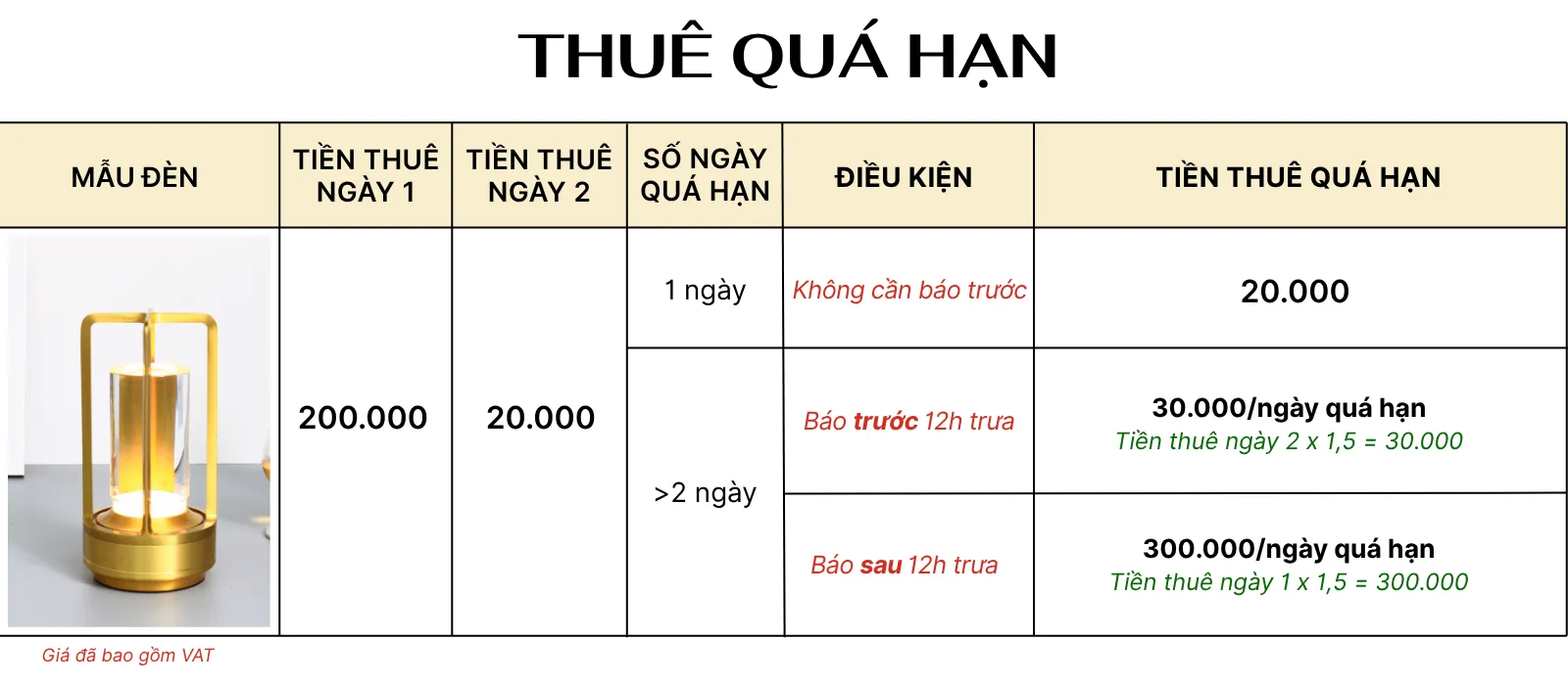 4. TÍNH GIÁ THUÊ ĐÈN LED RESNEN