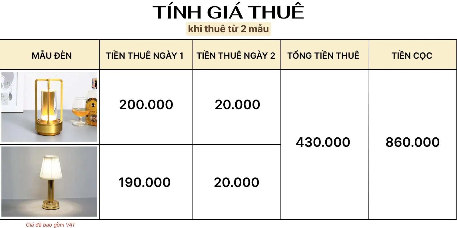 4. TÍNH GIÁ THUÊ ĐÈN LED RESNEN
