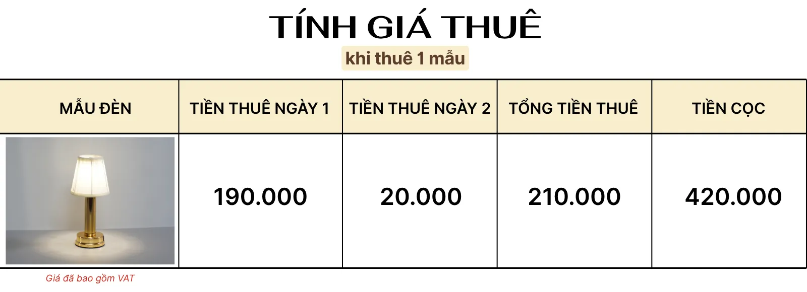 4. TÍNH GIÁ THUÊ ĐÈN LED RESBED1