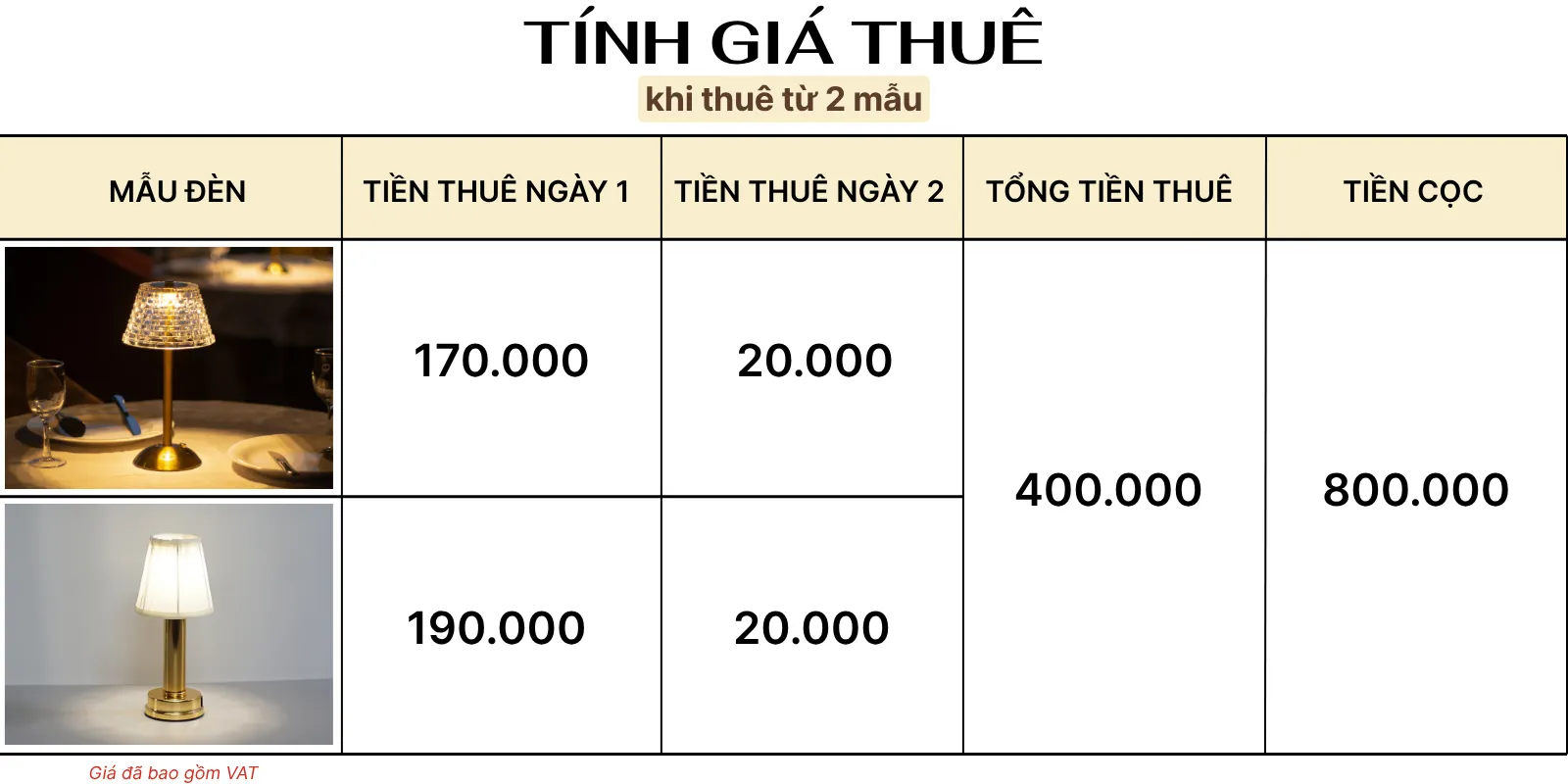 4. TÍNH GIÁ THUÊ ĐÈN LED RESBED1