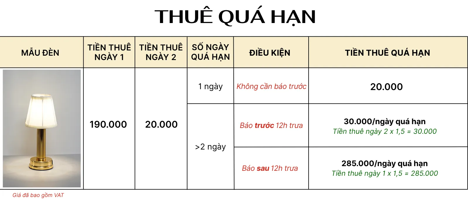 4. TÍNH GIÁ THUÊ ĐÈN LED RESBED1