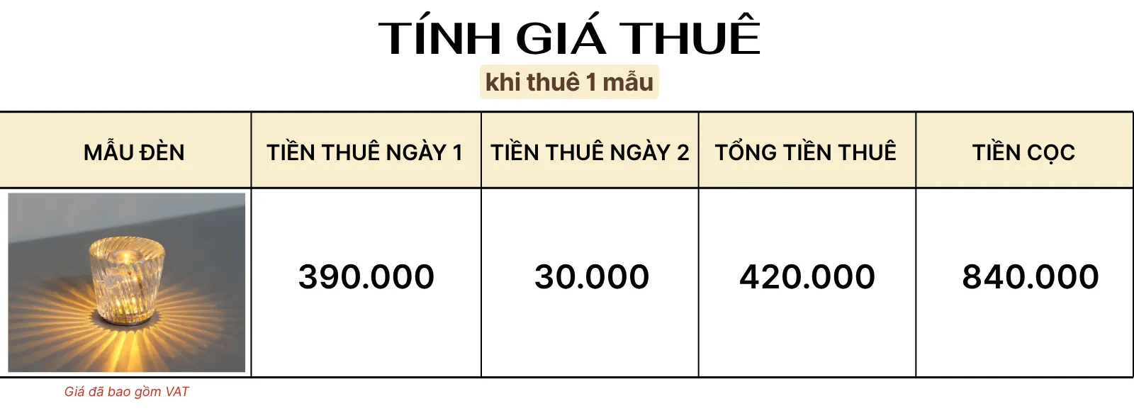 4. TÍNH GIÁ THUÊ ĐÈN LED PLCOC