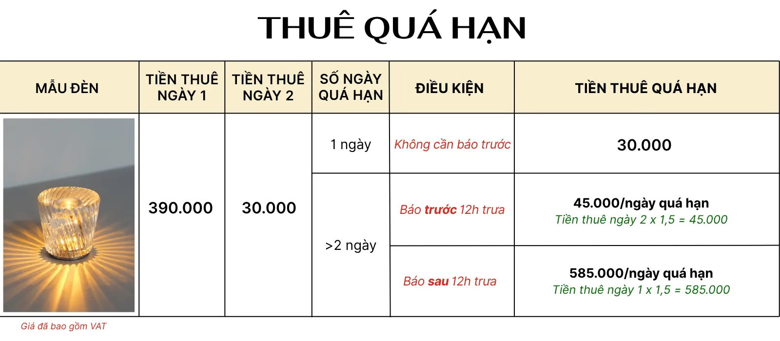 4. TÍNH GIÁ THUÊ ĐÈN LED PLCOC