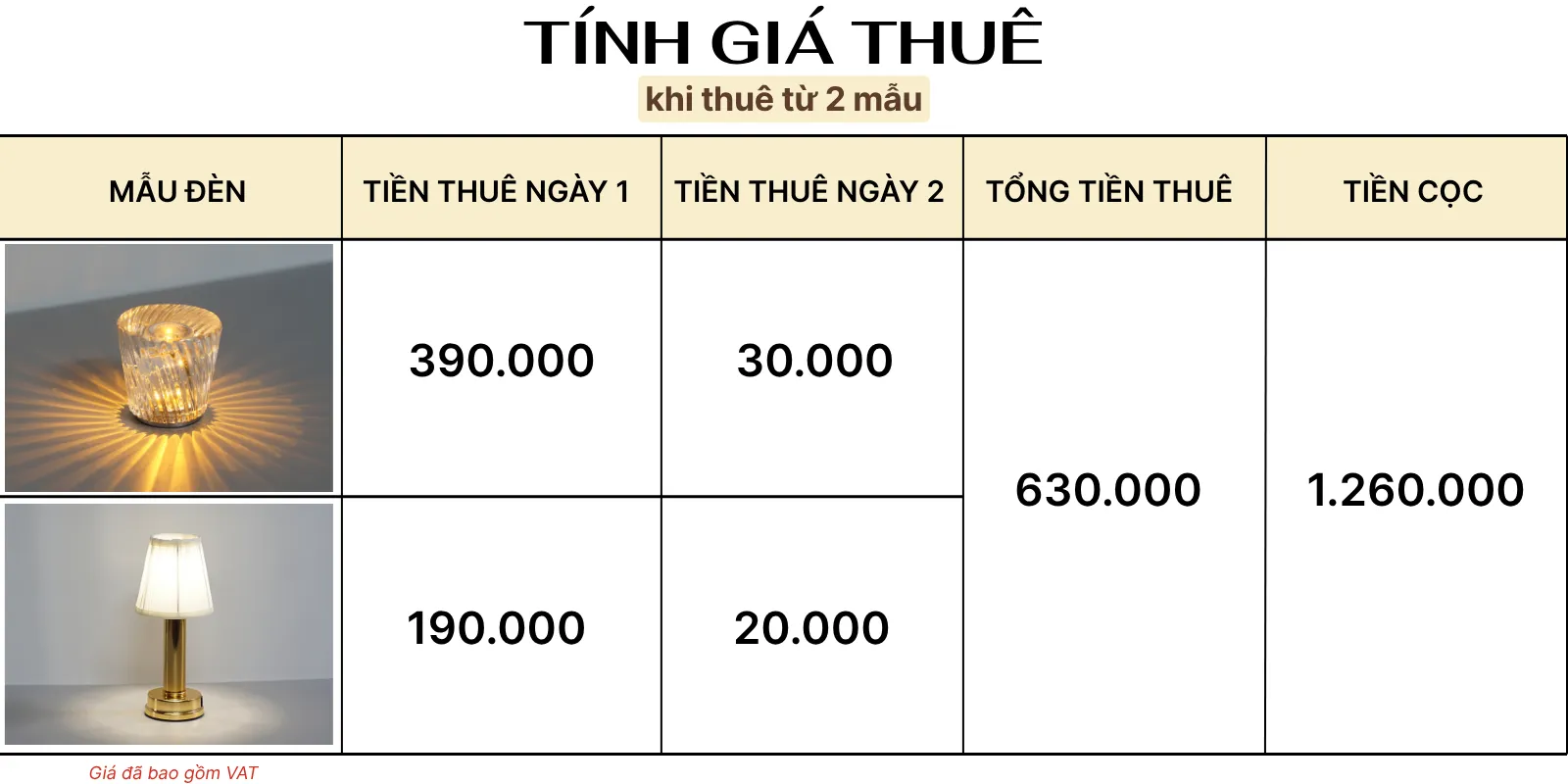 4. TÍNH GIÁ THUÊ ĐÈN LED PLCOC