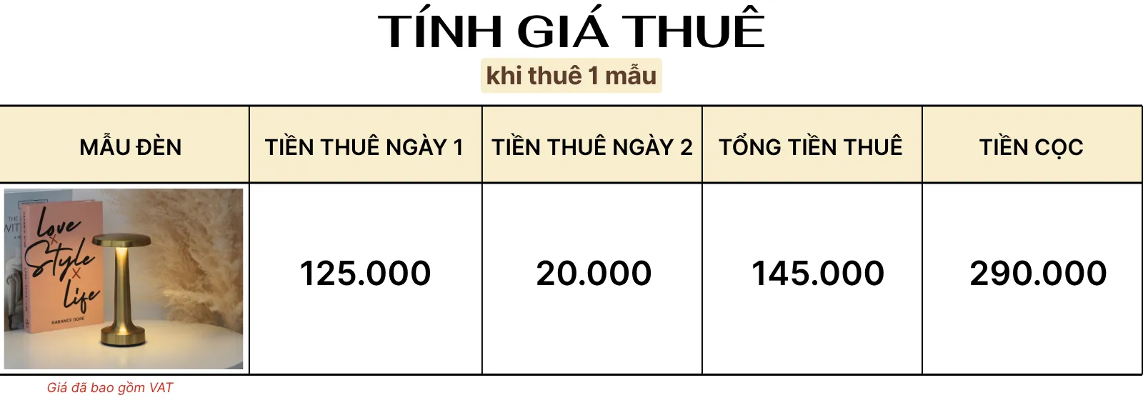 4. TÍNH GIÁ THUÊ ĐÈN LED RESDIA2