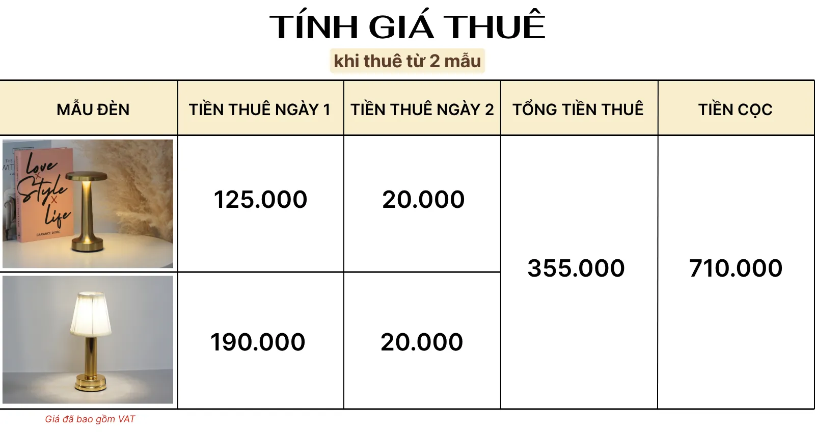 4. TÍNH GIÁ THUÊ ĐÈN LED RESDIA2