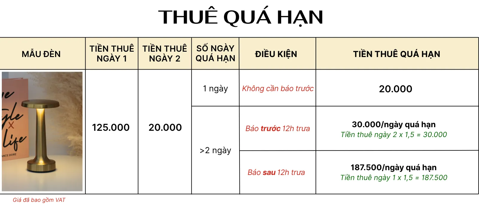 4. TÍNH GIÁ THUÊ ĐÈN LED RESDIA2