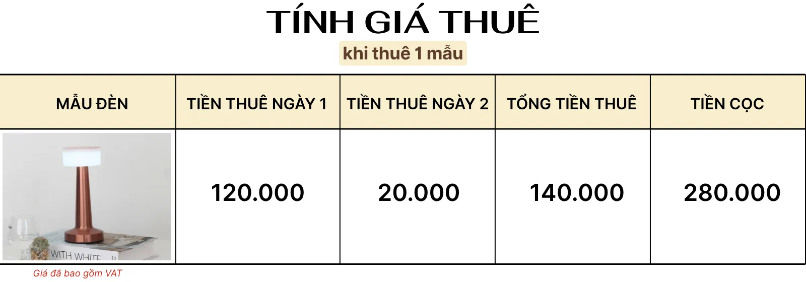 4. TÍNH GIÁ THUÊ ĐÈN LED RESTA