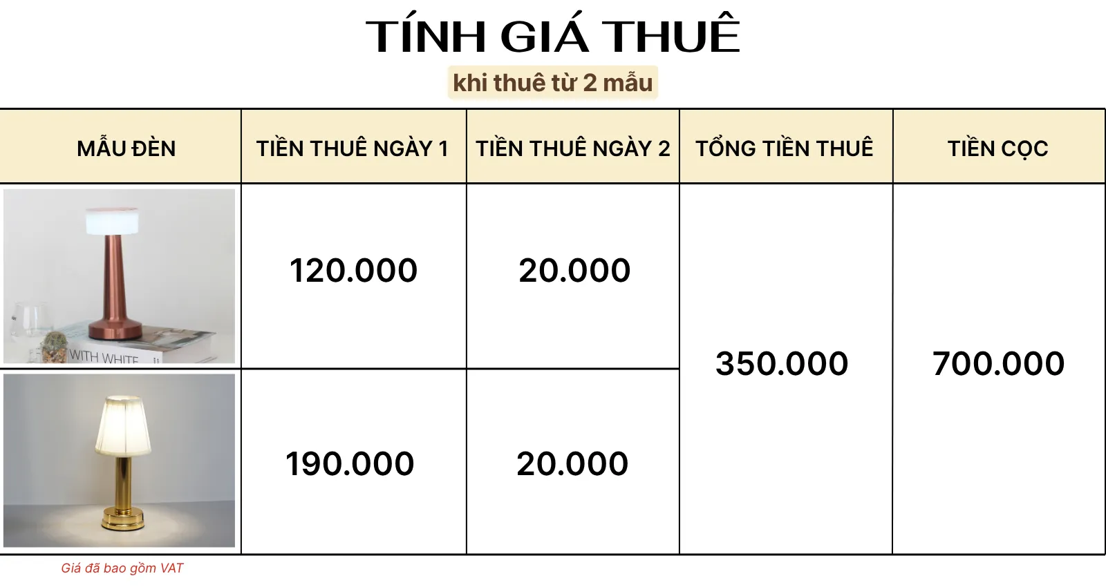 4. TÍNH GIÁ THUÊ ĐÈN LED RESTA