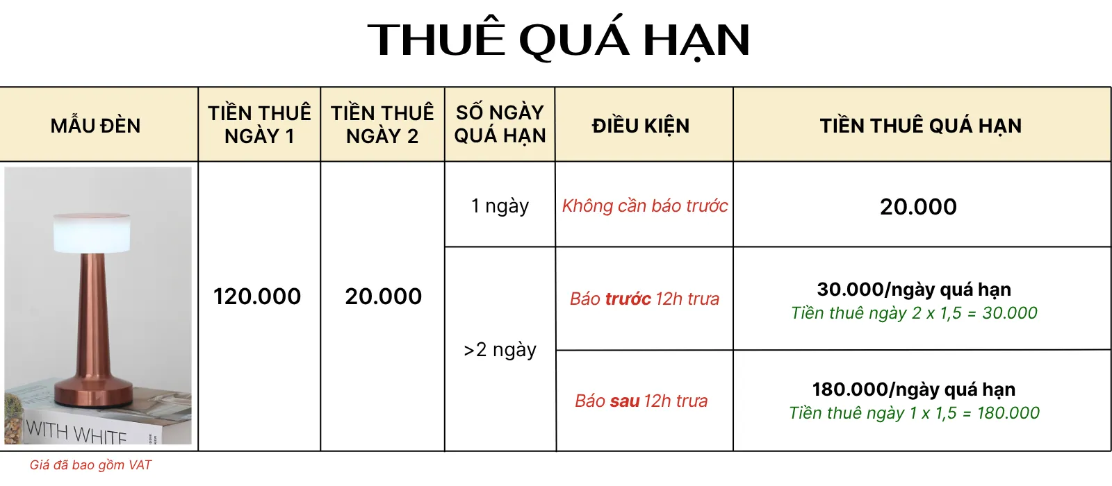 4. TÍNH GIÁ THUÊ ĐÈN LED RESTA