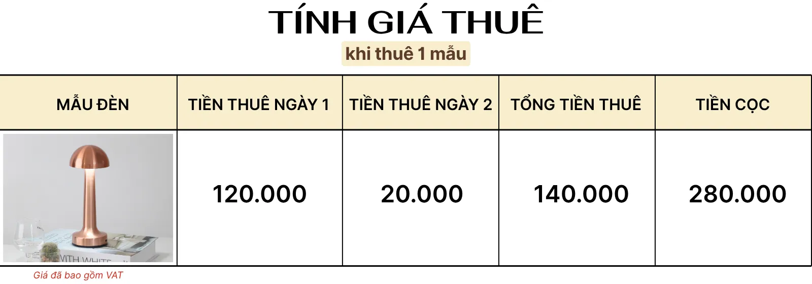 4. TÍNH GIÁ THUÊ ĐÈN LED RESNON