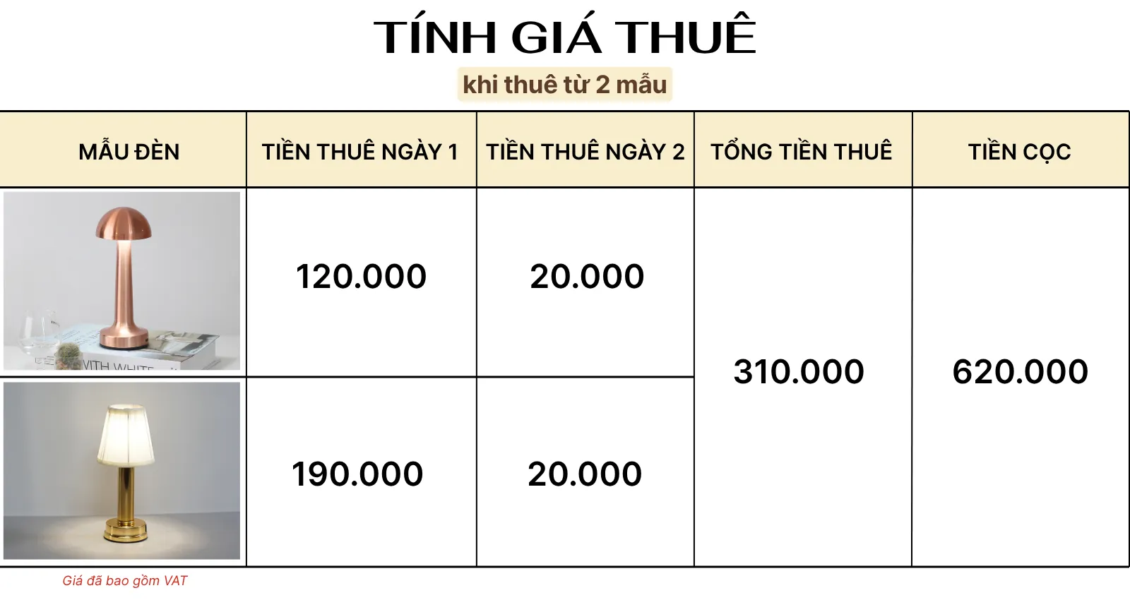 4. TÍNH GIÁ THUÊ ĐÈN LED RESNON