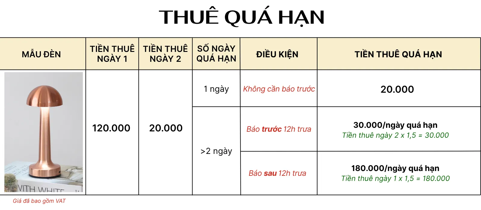 4. TÍNH GIÁ THUÊ ĐÈN LED RESNON