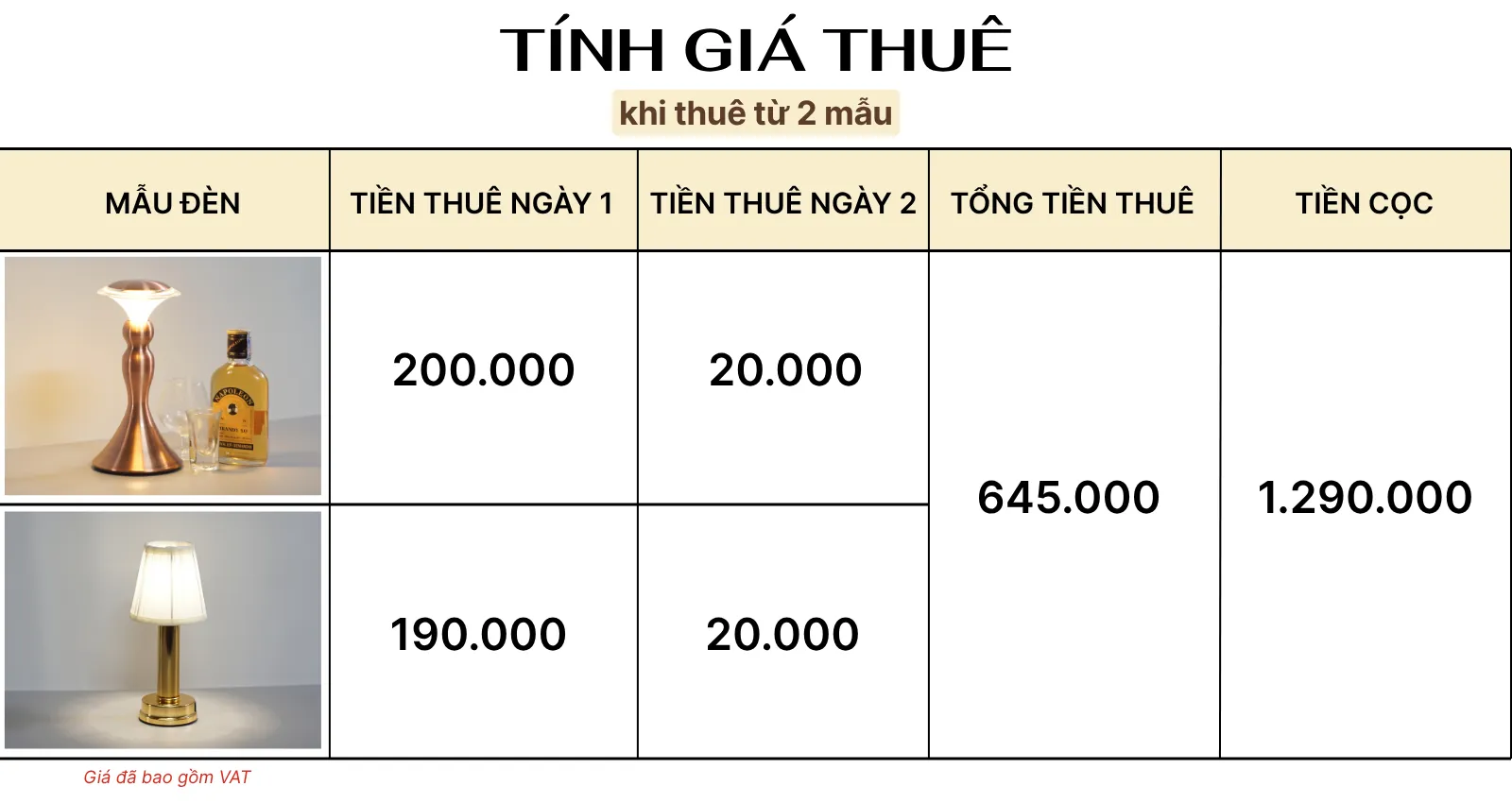 4. TÍNH GIÁ THUÊ ĐÈN LED RESCUP