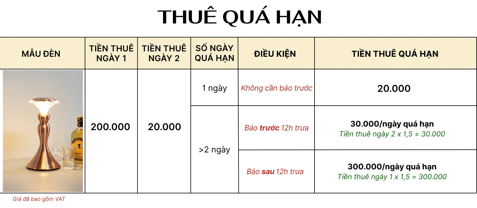 4. TÍNH GIÁ THUÊ ĐÈN LED RESCUP