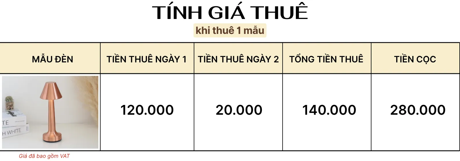 4. TÍNH GIÁ THUÊ ĐÈN LED RESTA