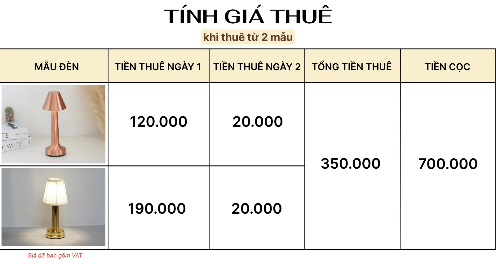 4. TÍNH GIÁ THUÊ ĐÈN LED RESNONCUT