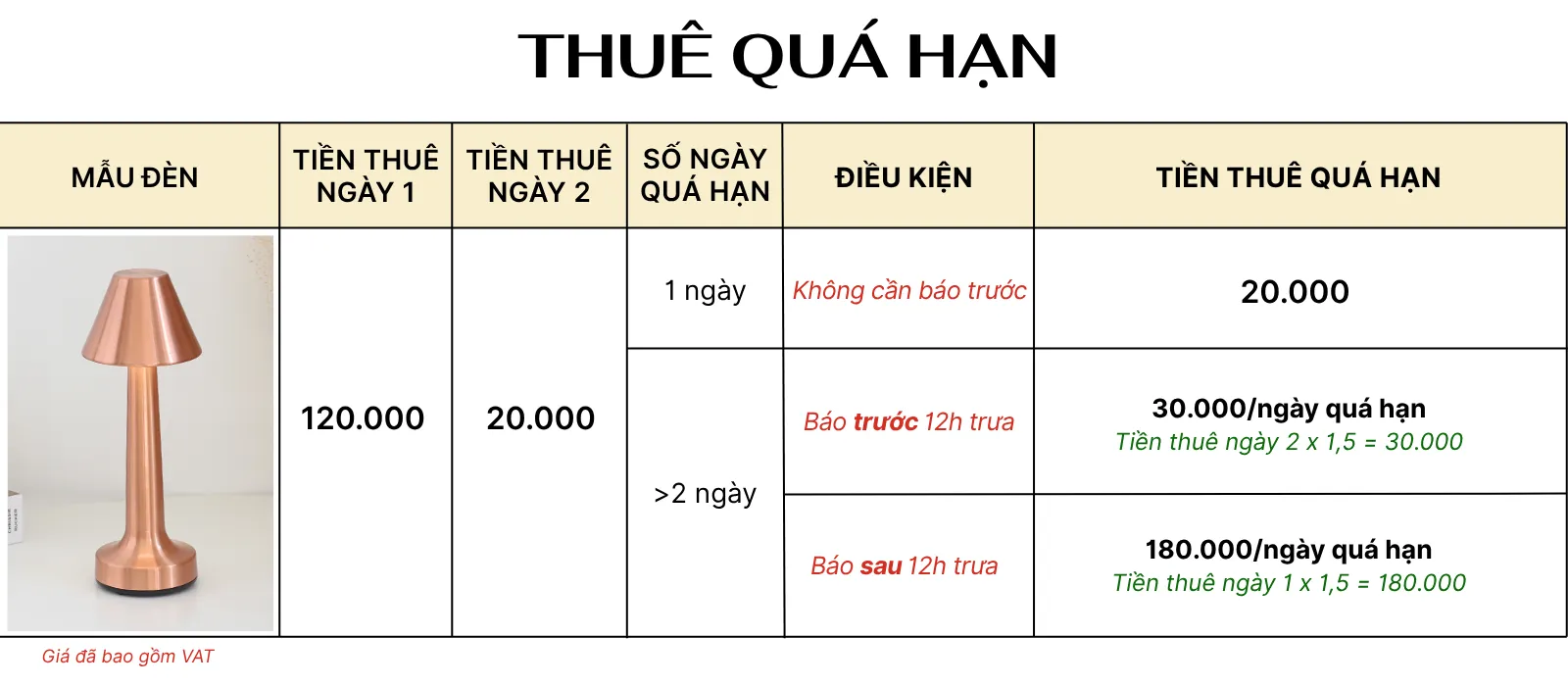 4. TÍNH GIÁ THUÊ ĐÈN LED RESNONCUT