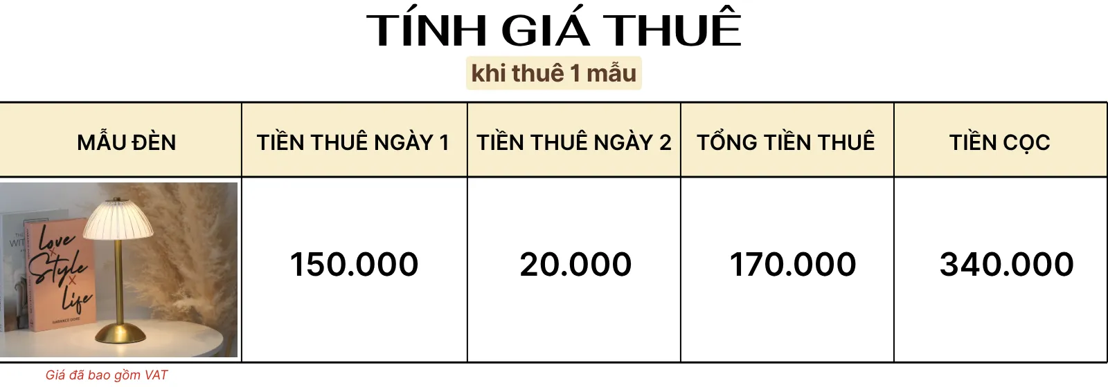 4. TÍNH GIÁ THUÊ ĐÈN LED RESDUNON