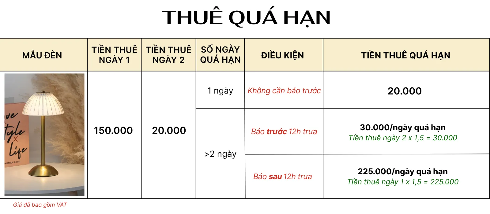 4. TÍNH GIÁ THUÊ ĐÈN LED RESDUNON
