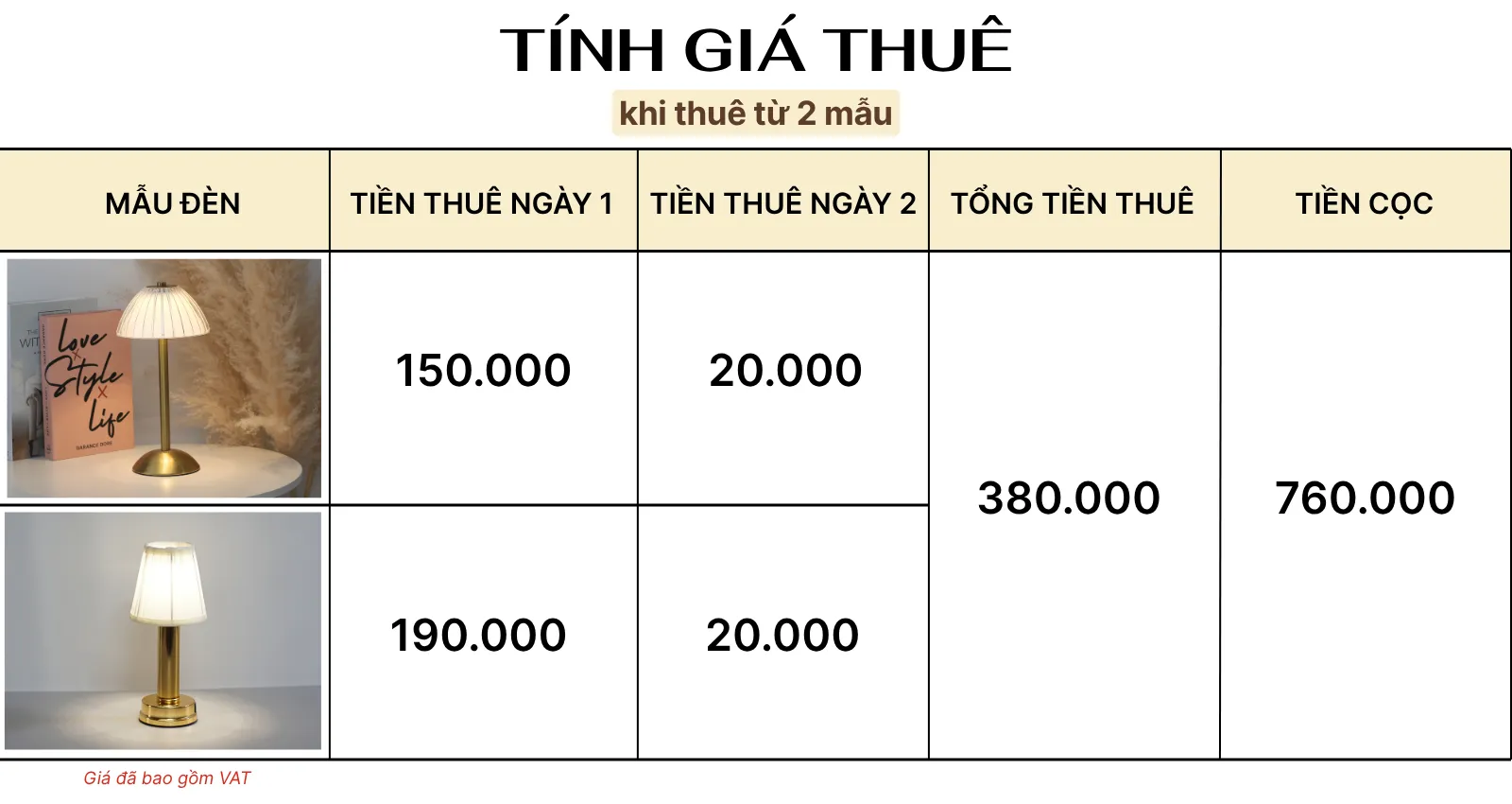 4. TÍNH GIÁ THUÊ ĐÈN LED RESDUNON