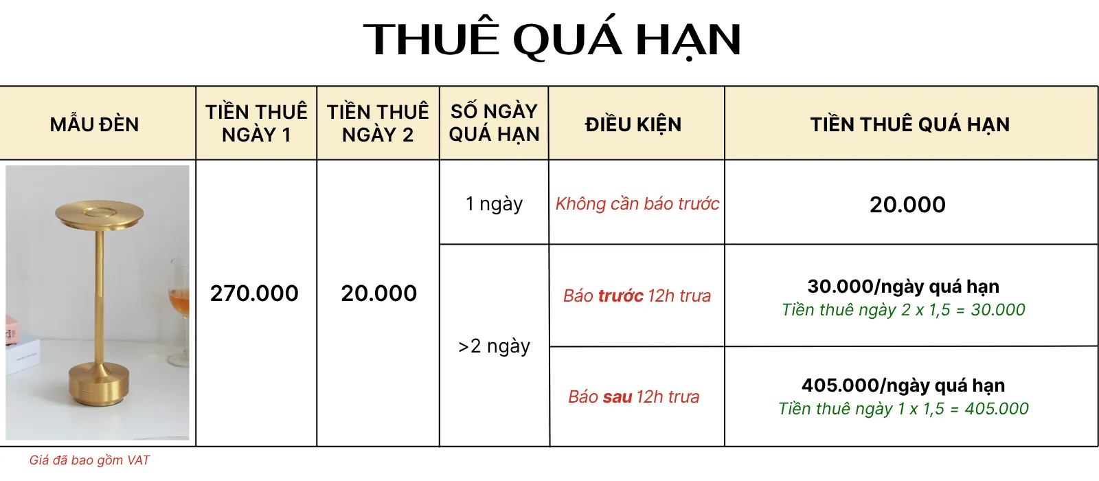 4. TÍNH GIÁ THUÊ ĐÈN LED AL4