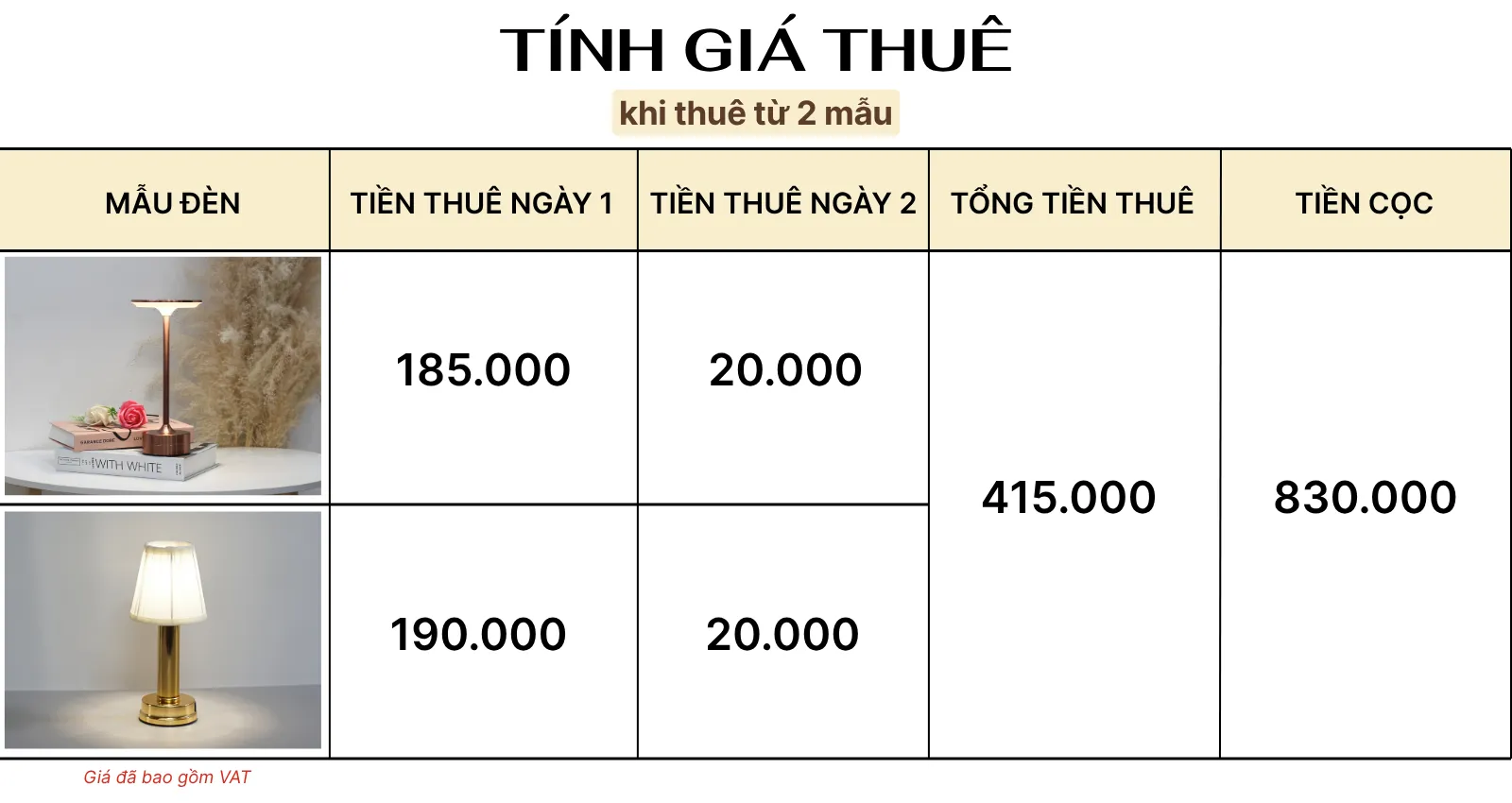 4. TÍNH GIÁ THUÊ ĐÈN LED AL3