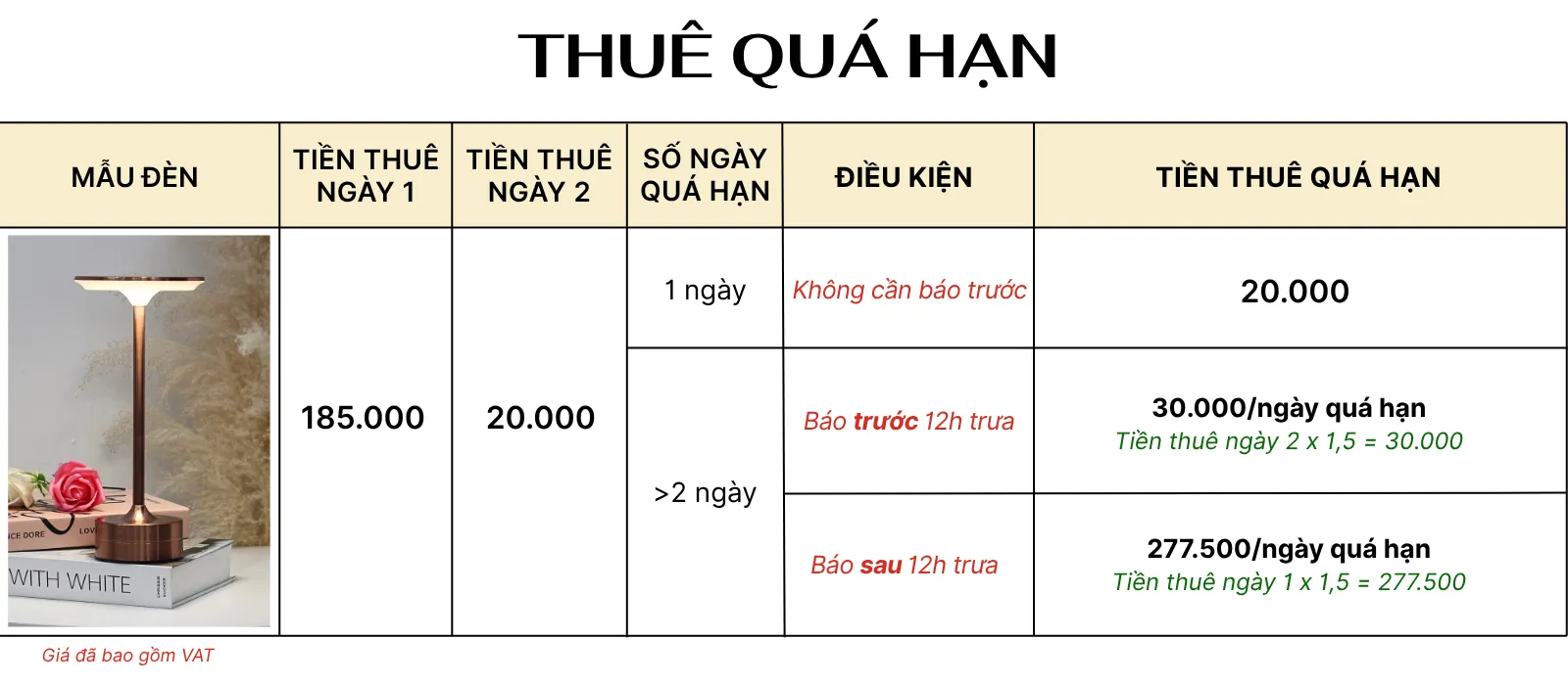 4. TÍNH GIÁ THUÊ ĐÈN LED AL3