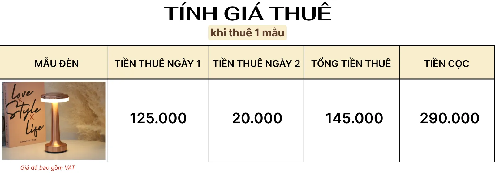 4. TÍNH GIÁ THUÊ ĐÈN LED RESDIA1