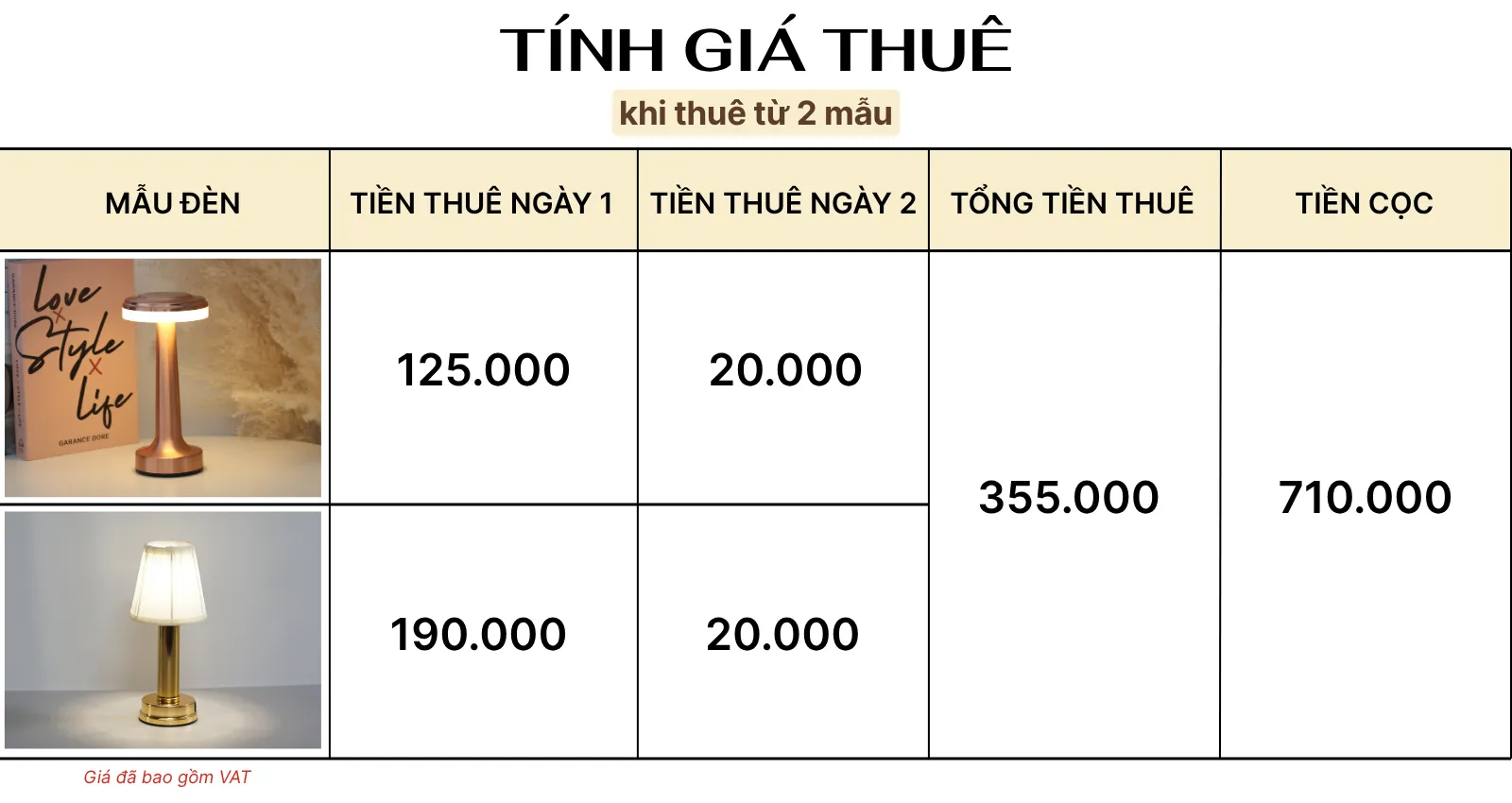 4. TÍNH GIÁ THUÊ ĐÈN LED RESDIA1