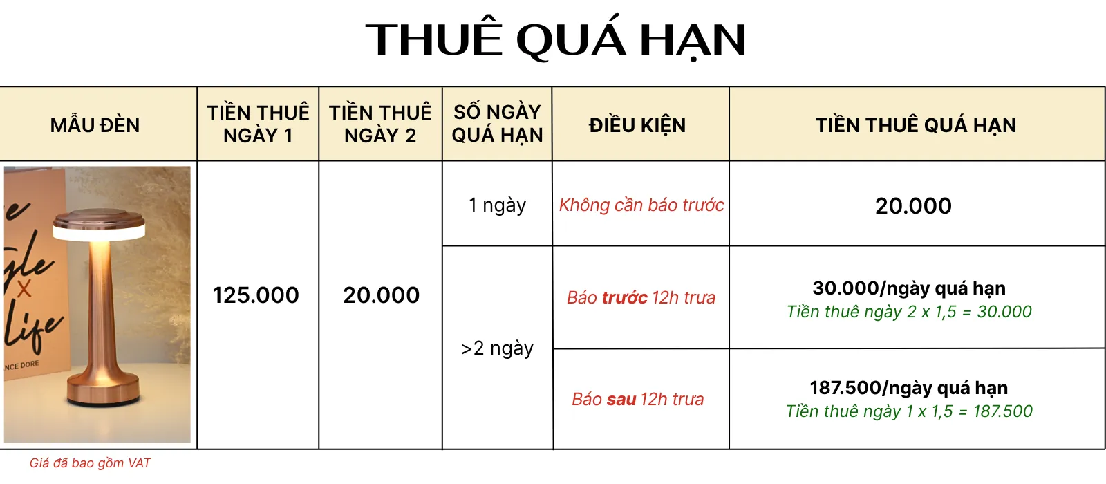 4. TÍNH GIÁ THUÊ ĐÈN LED RESDIA1