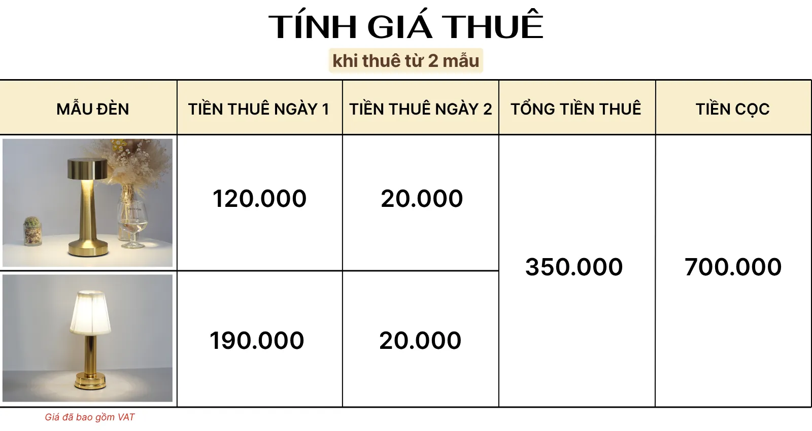 4. TÍNH GIÁ THUÊ ĐÈN LED RESTRU