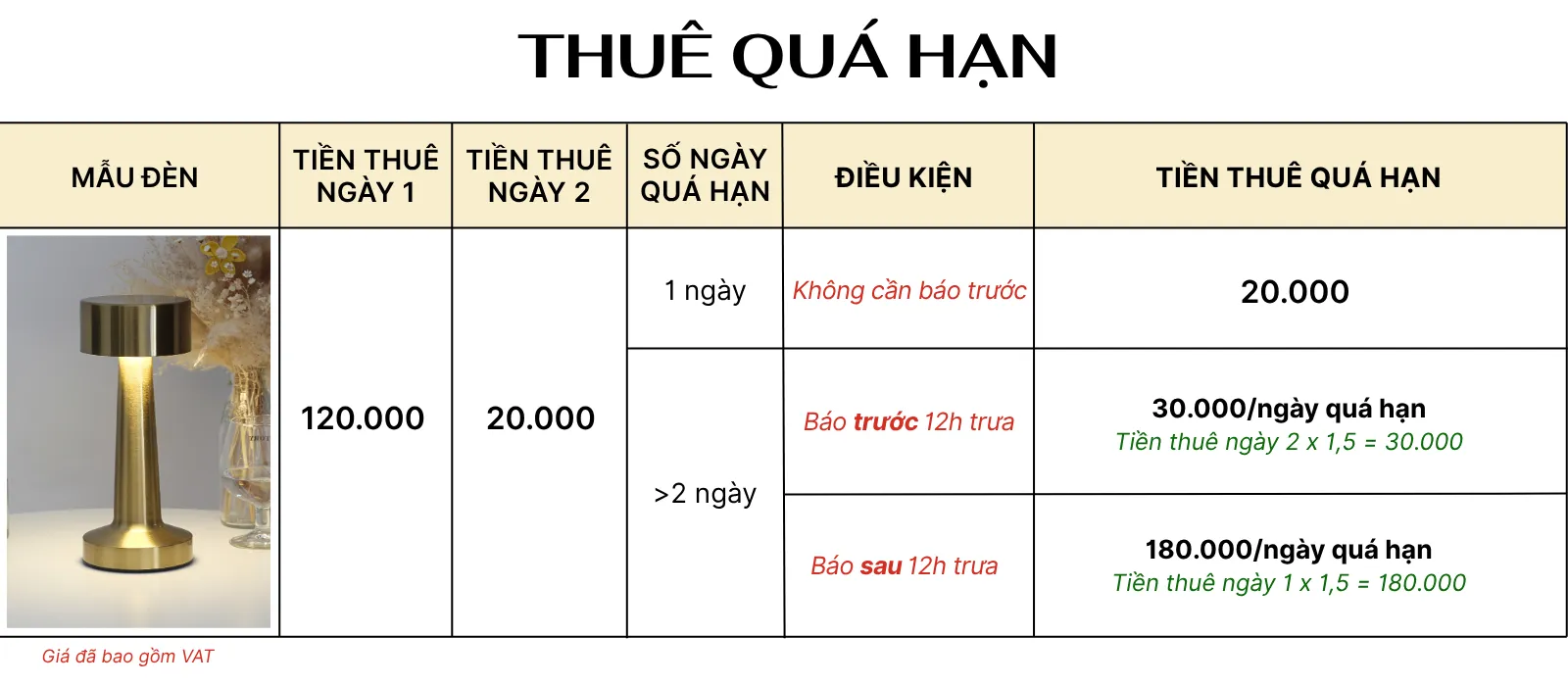 4. TÍNH GIÁ THUÊ ĐÈN LED RESTRU