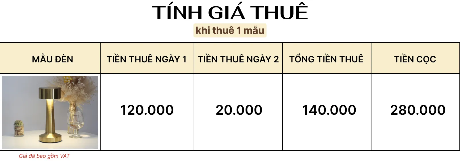 4. TÍNH GIÁ THUÊ ĐÈN LED RESTRU