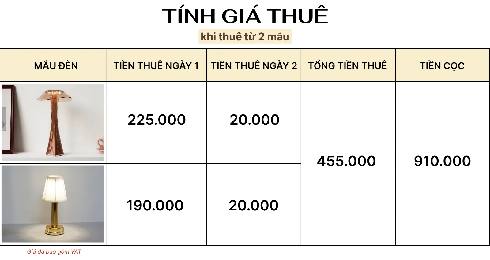 4. TÍNH GIÁ THUÊ ĐÈN LED ET1