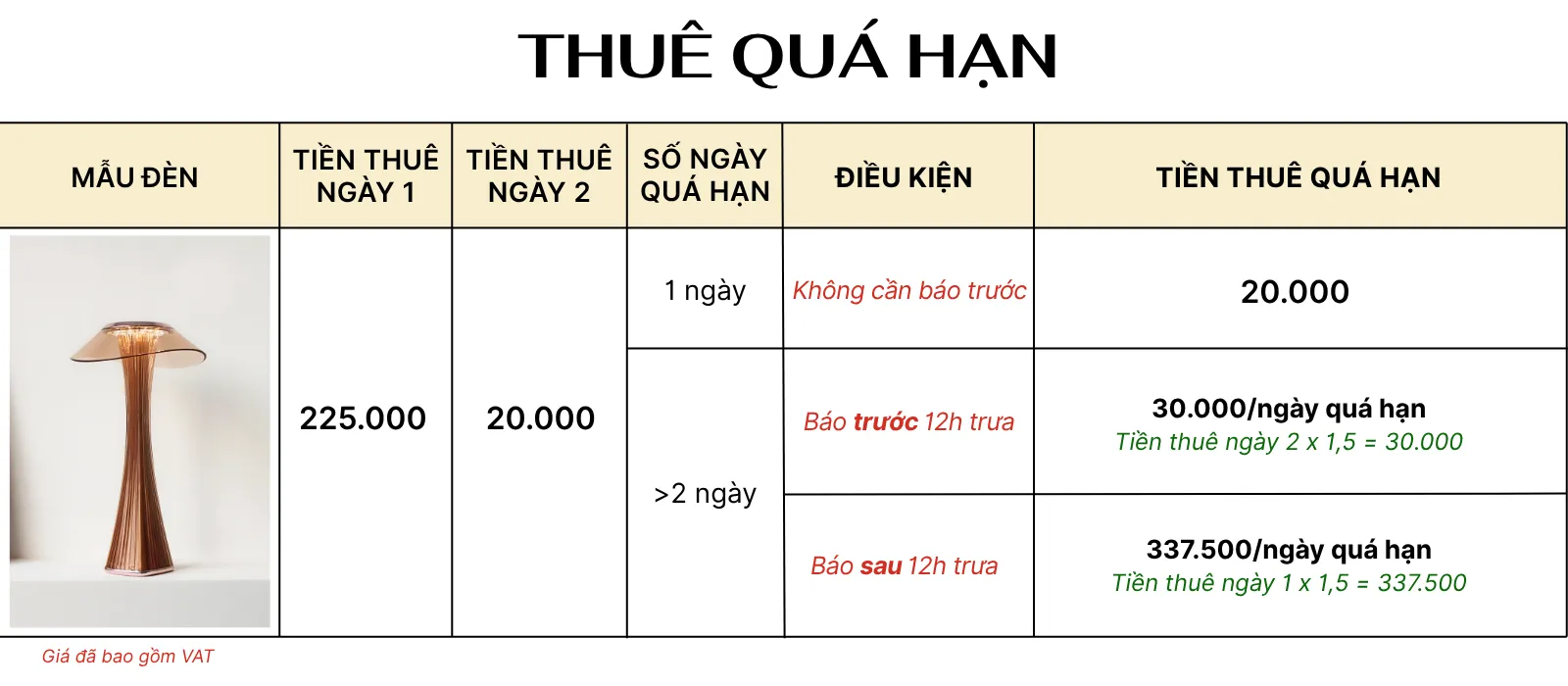 4. TÍNH GIÁ THUÊ ĐÈN LED ET1