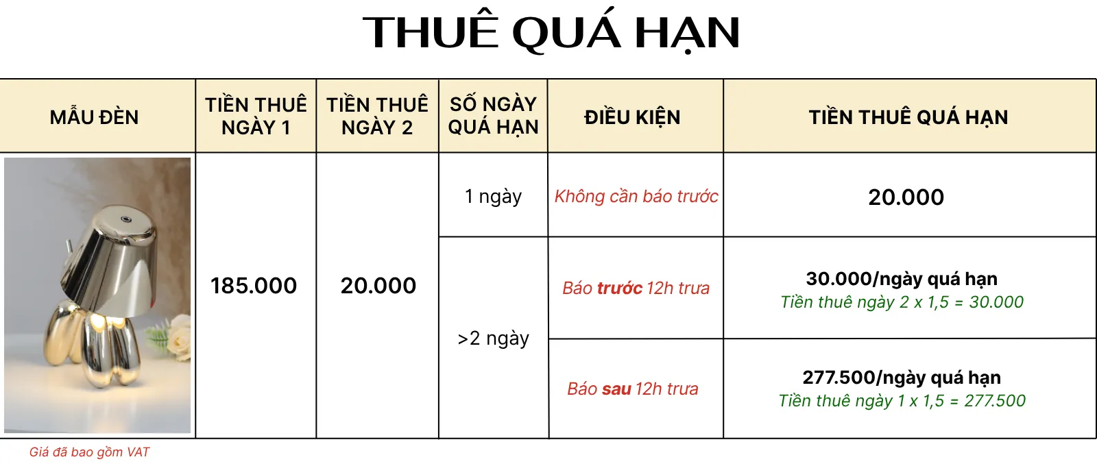 4. TÍNH GIÁ THUÊ ĐÈN LED DOGO