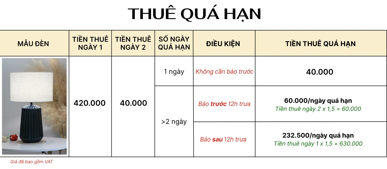 4. TÍNH GIÁ THUÊ ĐÈN NGỦ ĐỂ BÀN MÃ S17