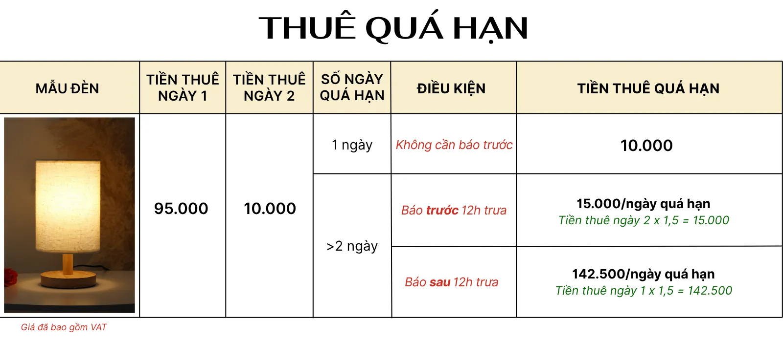 4. TÍNH GIÁ THUÊ ĐÈN NGỦ ĐỂ BÀN MÃ G1