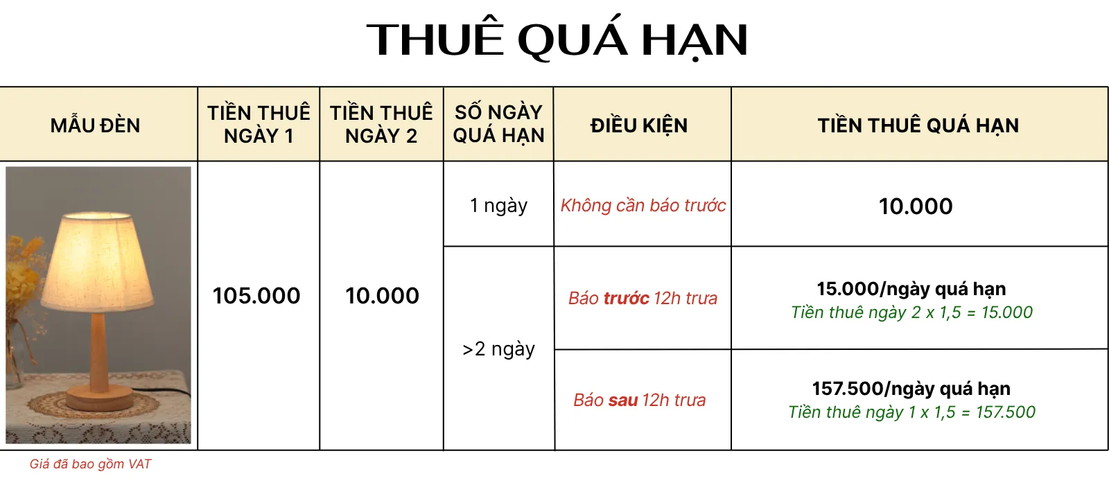 4. TÍNH GIÁ THUÊ ĐÈN NGỦ ĐỂ BÀN MÃ G2