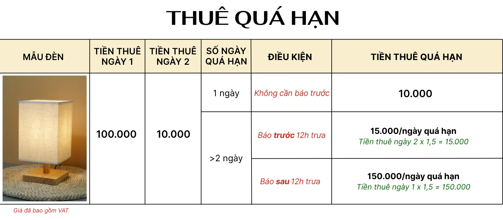 4. TÍNH GIÁ THUÊ ĐÈN NGỦ ĐỂ BÀN MÃ G3