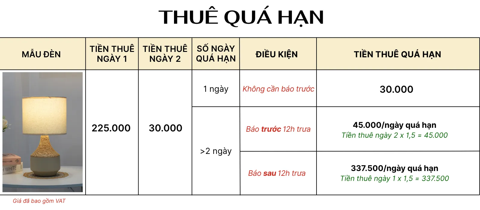 4. TÍNH GIÁ THUÊ ĐÈN NGỦ ĐỂ BÀN MÃ S14