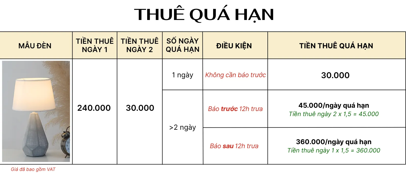 4. TÍNH GIÁ THUÊ ĐÈN NGỦ ĐỂ BÀN MÃ S15