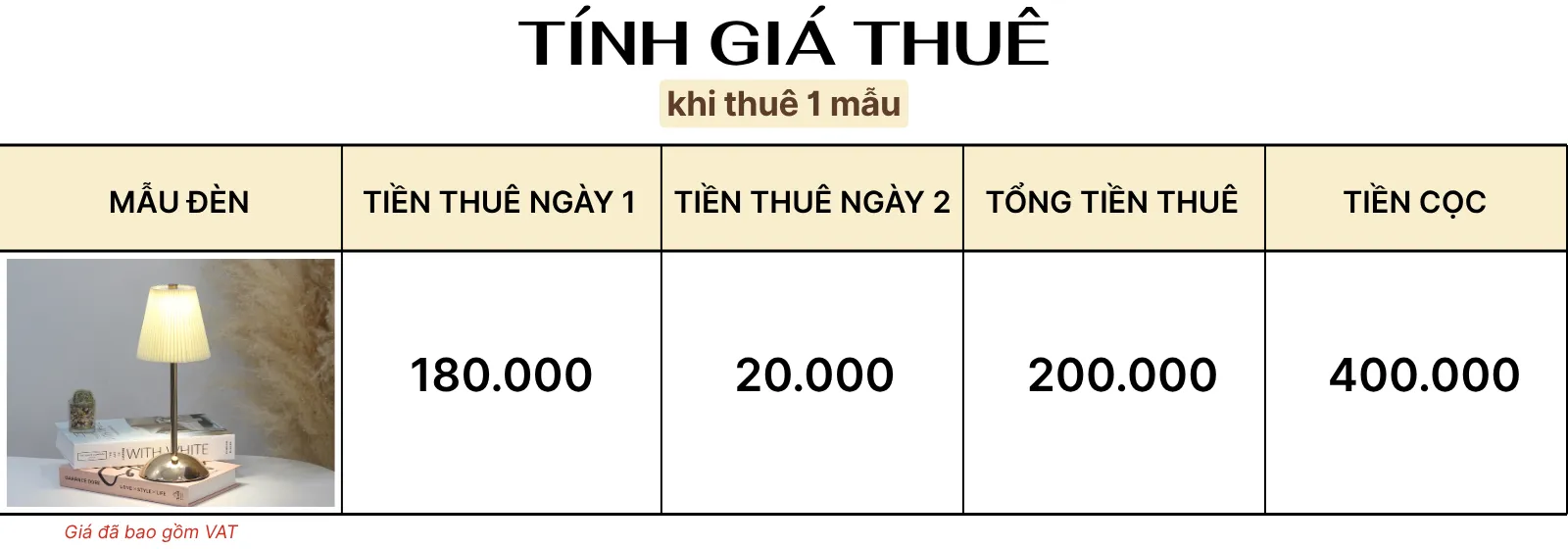 4. TÍNH GIÁ THUÊ ĐÈN LED RESBED5