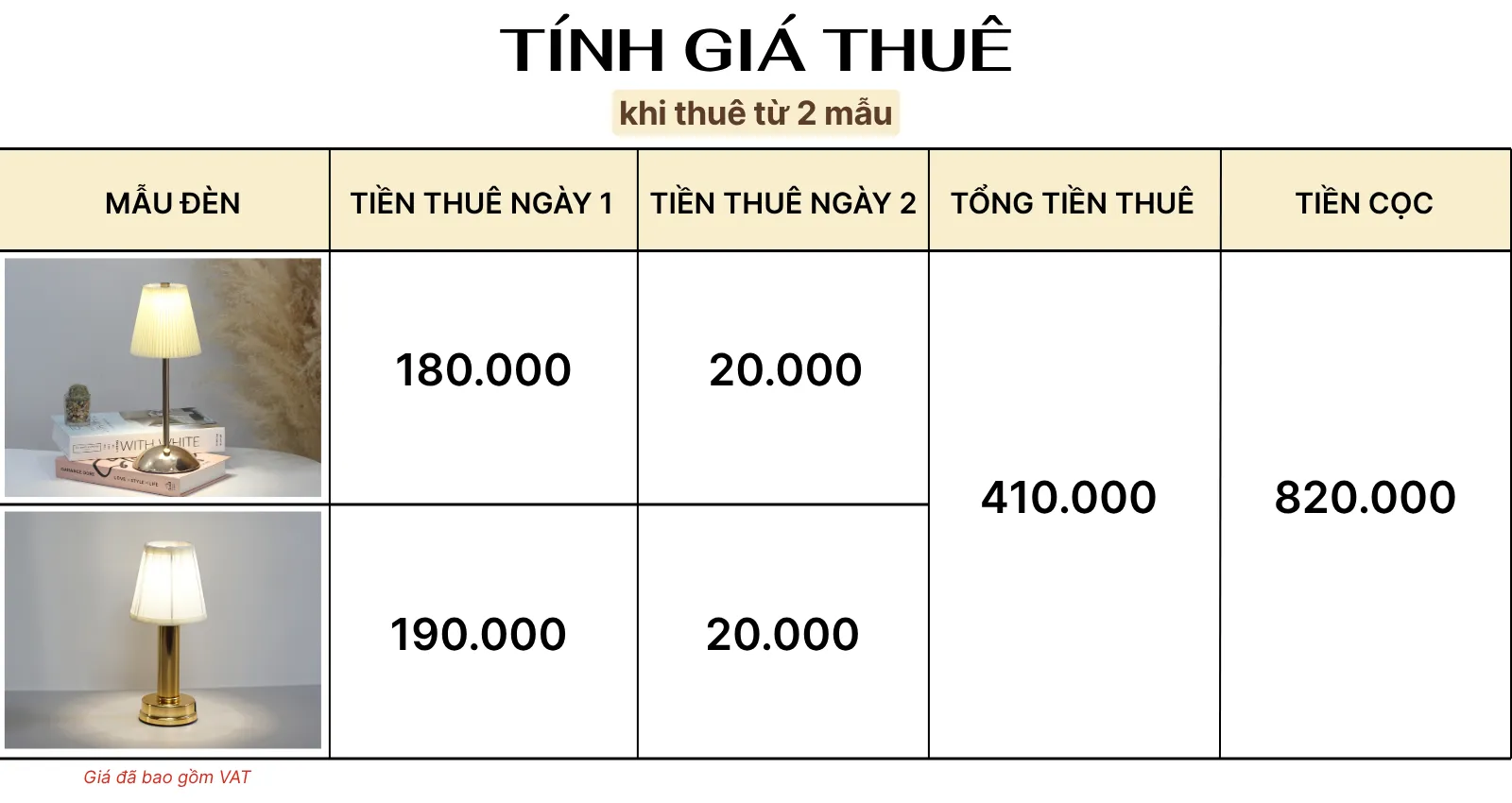 4. TÍNH GIÁ THUÊ ĐÈN LED RESBED5