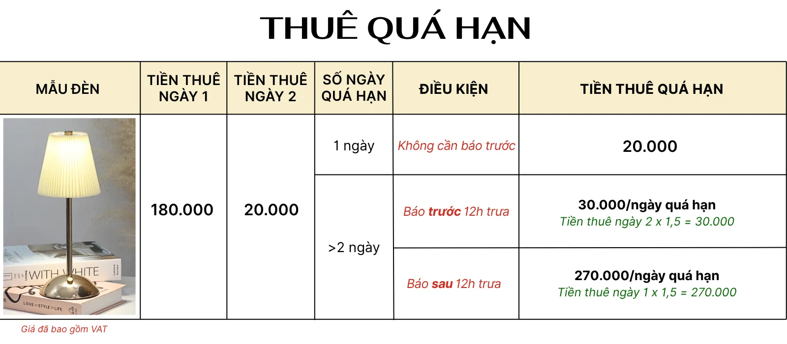 4. TÍNH GIÁ THUÊ ĐÈN LED RESBED5