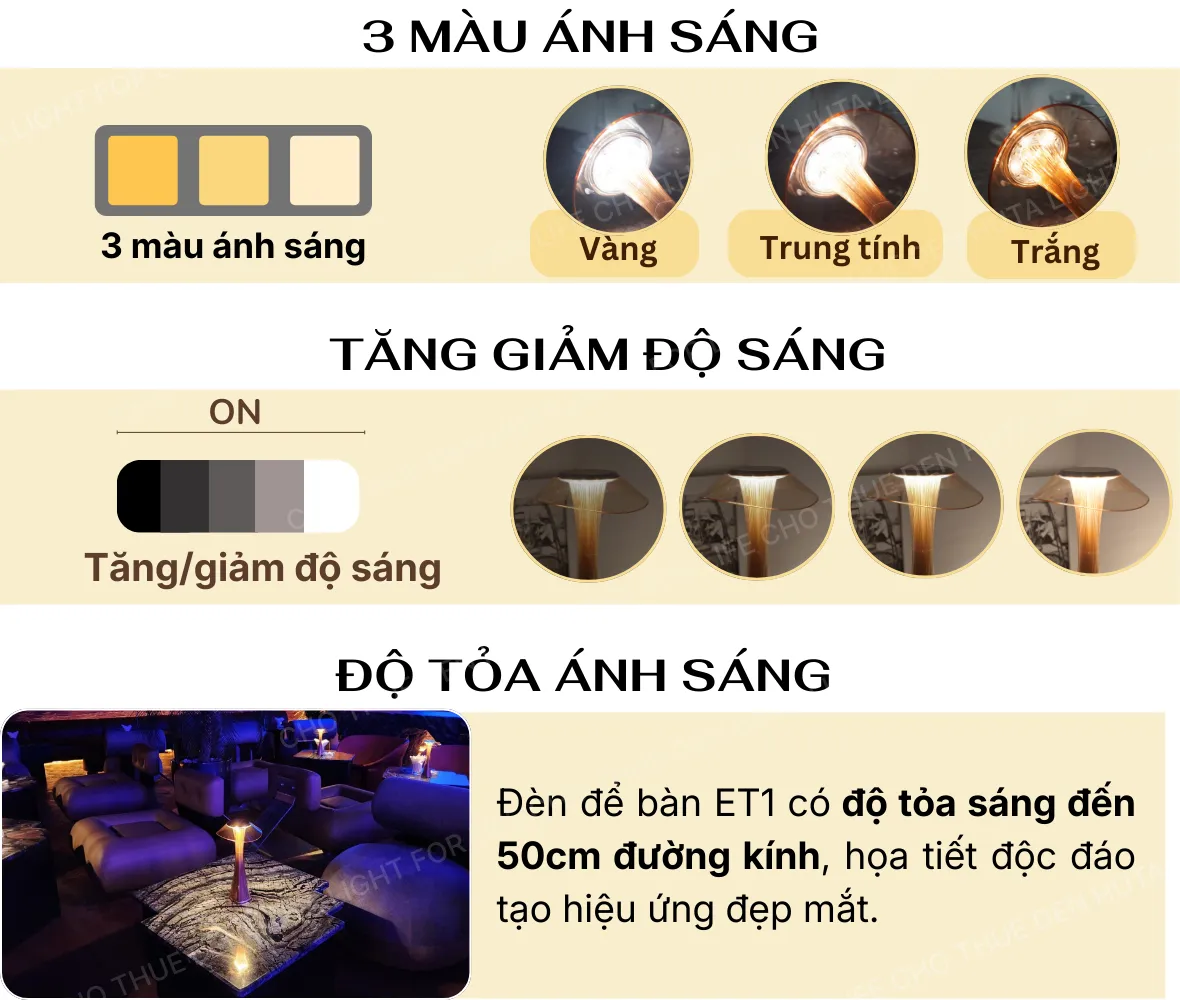 1. THÔNG SỐ KỸ THUẬT ĐÈN LED ET1