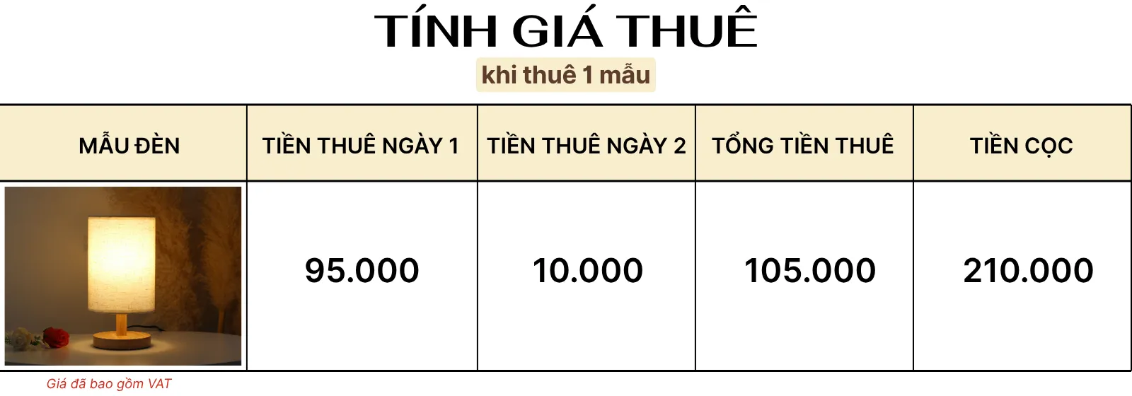 4. TÍNH GIÁ THUÊ ĐÈN NGỦ ĐỂ BÀN MÃ G1