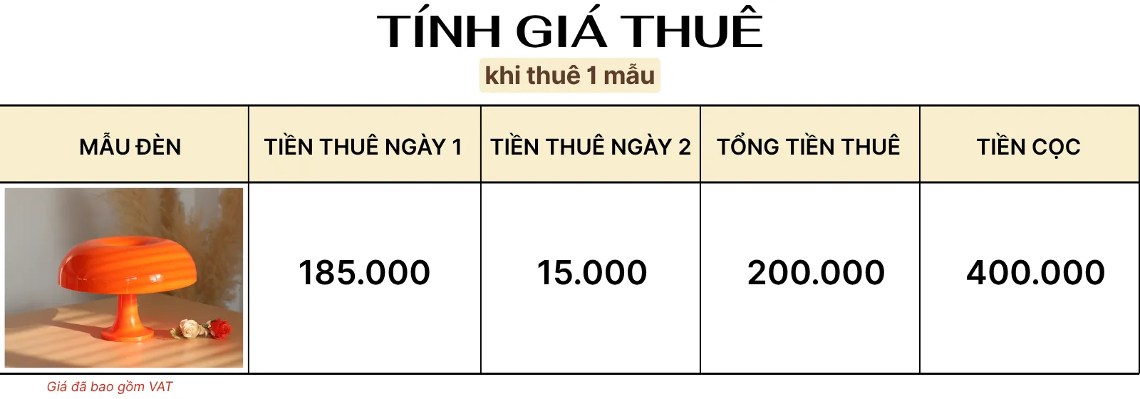 4. TÍNH GIÁ THUÊ ĐÈN BÀN DECOR MÃ LUMO